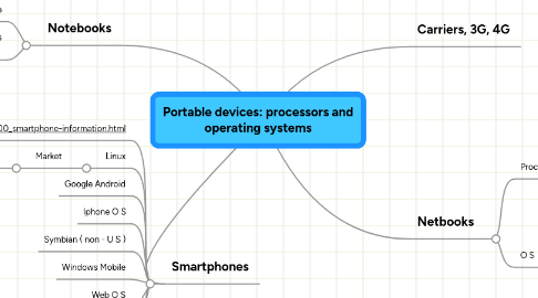 Mind Map: Portable devices: processors and operating systems