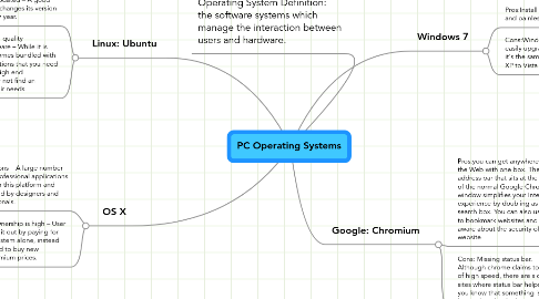 Mind Map: PC Operating Systems