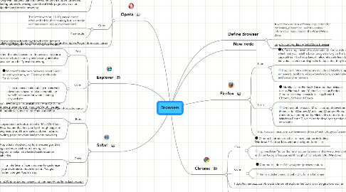 Mind Map: Browsers