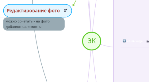 Mind Map: ЭК