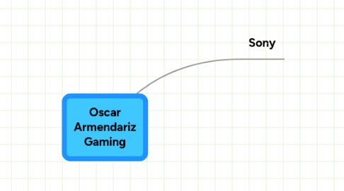 Mind Map: Oscar Armendariz Gaming