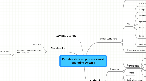 Mind Map: Portable devices: processors and operating systems