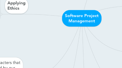 Mind Map: Software Project Management