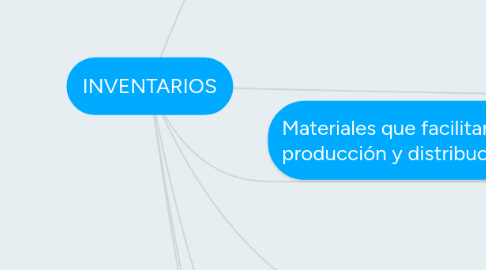 Mind Map: INVENTARIOS