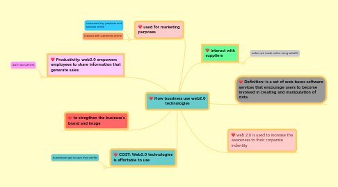 Mind Map: How bussiness use web2.0 technologies