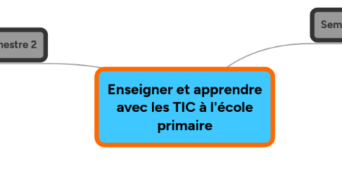 Mind Map: Enseigner et apprendre avec les TIC à l'école primaire