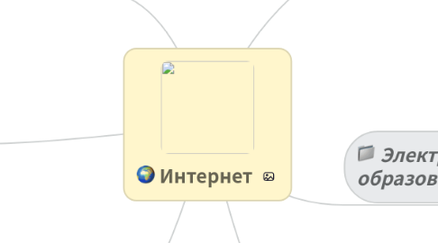 Mind Map: Интернет