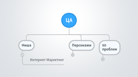 Mind Map: ЦА