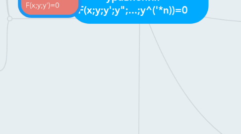 Mind Map: Дифференциальные уравнения F(x;y;y';y";...;y^('*n))=0