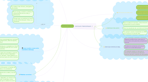 Mind Map: TÉRMINOS BÁSICOS