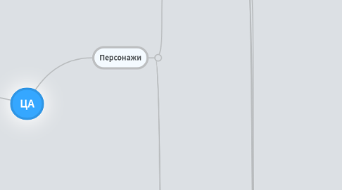 Mind Map: ЦА