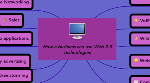 Mind Map: How a business can use Web 2.0 technologies