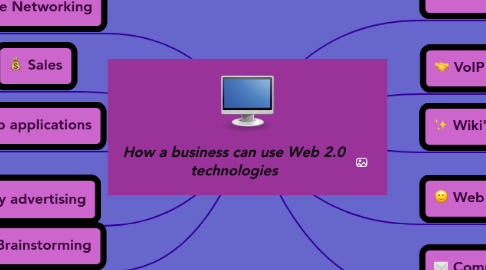 Mind Map: How a business can use Web 2.0 technologies