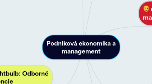 Mind Map: Podniková ekonomika a management