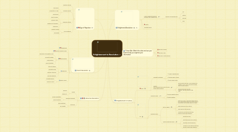 Mind Map: Enlightenment to Revolution