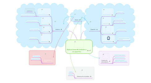 Mind Map: Aplicaciones del inductor y el capacitor