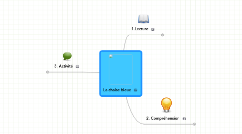 Mind Map: La chaise bleue