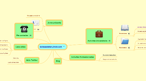 Mind Map: laclassedeben.jimdo.com