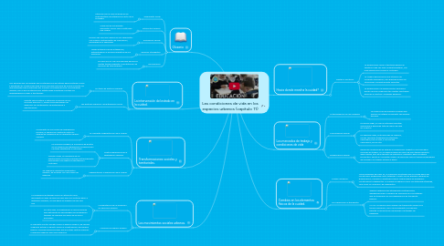 Mind Map: Las condiciones de vida en los espacios urbanos (capitulo 11)