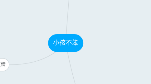 Mind Map: 小孩不笨