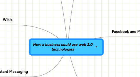 Mind Map: How a business could use web 2.0 technologies