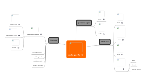 Mind Map: roule galette