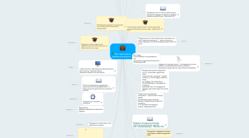 Mind Map: Как подготовить современный урок?