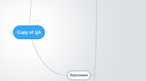 Mind Map: Copy of ЦА