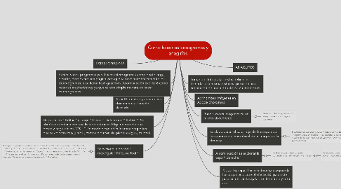 Mind Map: Como hacer estereogramas y anaglifos