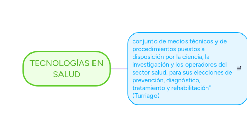 Mind Map: TECNOLOGÍAS EN SALUD