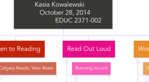 Mind Map: Classroom Observations                     Kasia Kowalewski                          October 28, 2014                            EDUC 2371-002