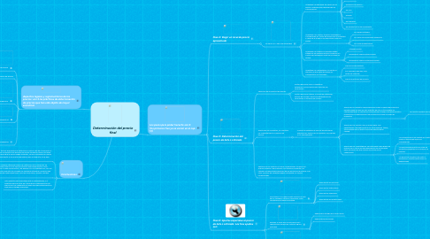 Mind Map: Determinación del precio final