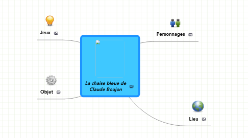 Mind Map: La chaise bleue de Claude Boujon