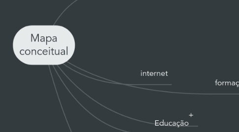 Mind Map: Mapa conceitual