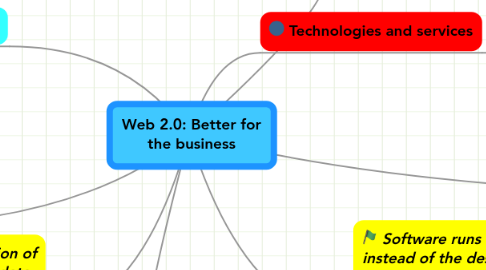 Mind Map: Web 2.0: Better for the business