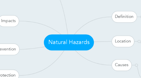 Mind Map: Natural Hazards
