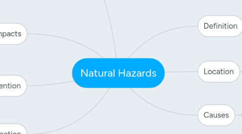 Mind Map: Natural Hazards