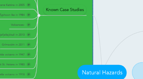 Mind Map: Natural Hazards