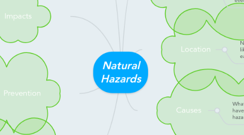 Mind Map: Natural Hazards