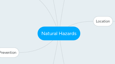 Mind Map: Natural Hazards