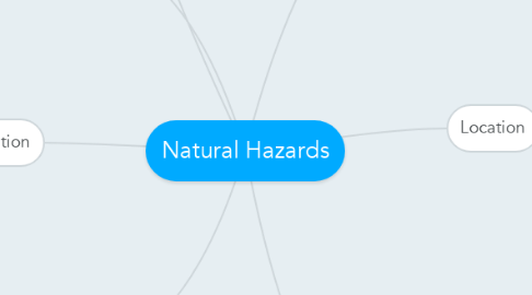 Mind Map: Natural Hazards