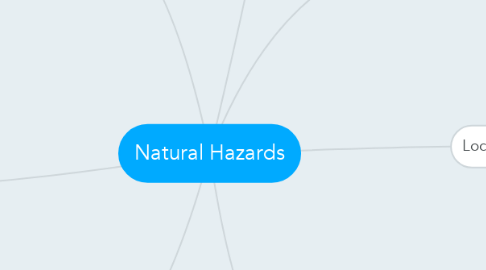 Mind Map: Natural Hazards