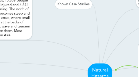 Mind Map: Natural Hazards