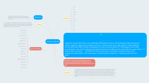 Mind Map: Natural Hazzards