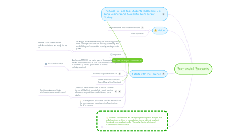 Mind Map: Successful Students