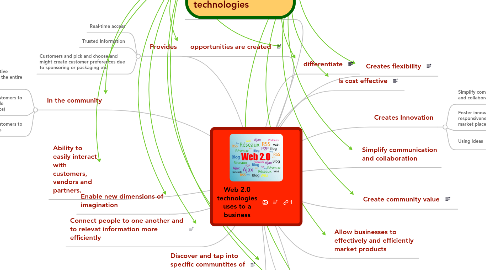 Mind Map: Web 2.0 technologies uses to a business