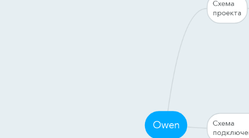Mind Map: Owen