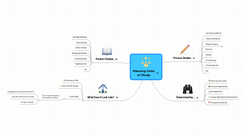 Mind Map: Planning Units of Study