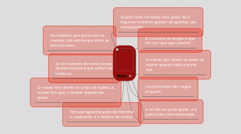 Mind Map: Mitos