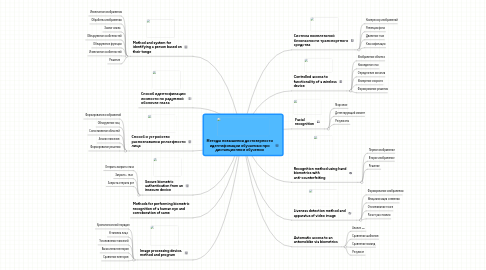 Mind Map: Методы повышения достоверности идентификации обучаемых при дистанционном обучении